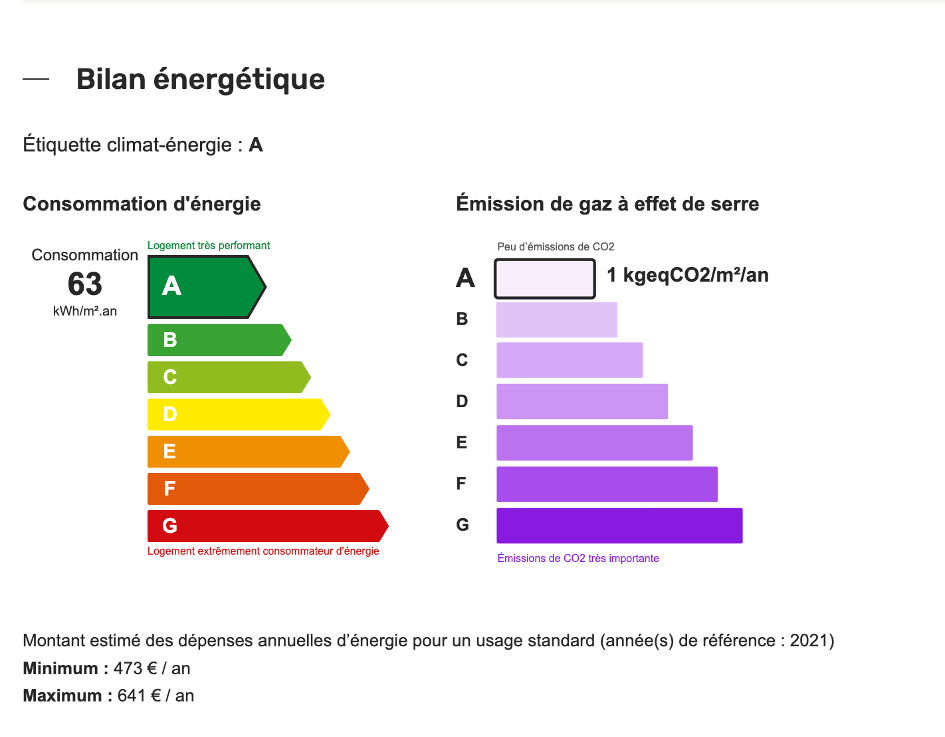 Photo de l'annonce
