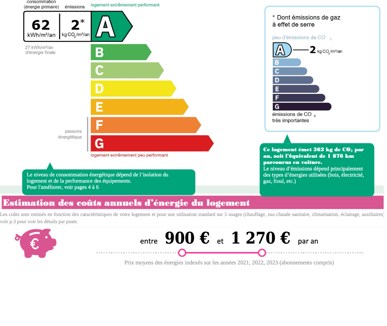 Photo de l'annonce
